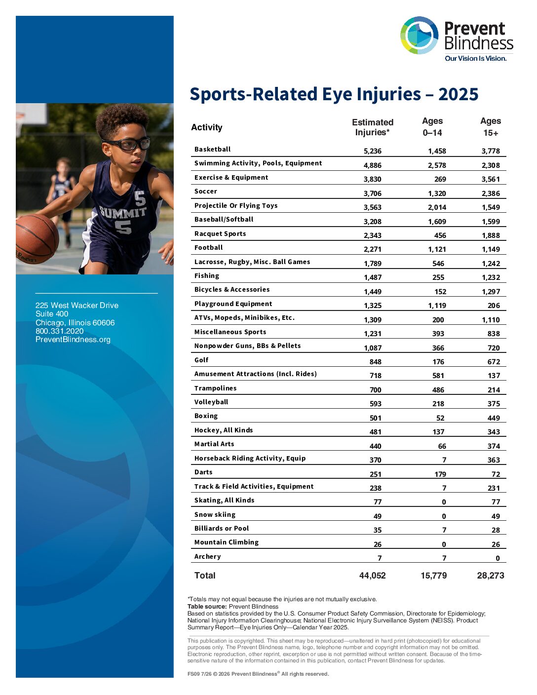 Sports-related Eye Injuries Sports-related Eye Injuries